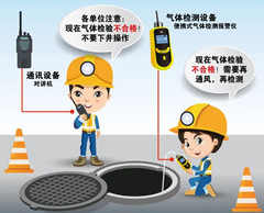 祥云有限空间操作说明